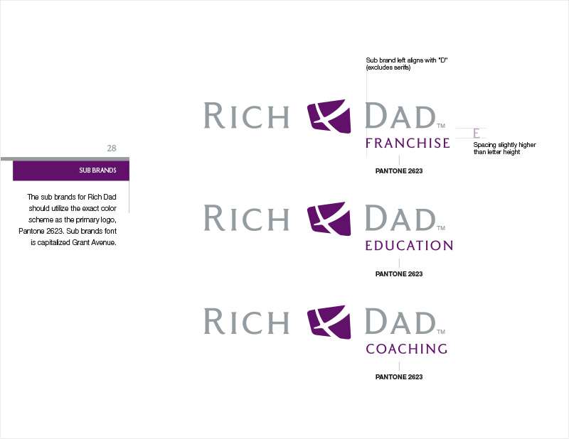 Rich Dad Brand Standards Manual redesign - Sub Brands section